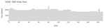 SBD Data Size