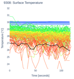 Surface Temperature