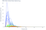 Wave Vertical Heave Spectra (S<sub>ZZ</sub>)