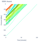 Ascent