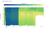 Salinity Contour