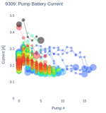 Pump Battery Current