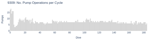 No. Pump Operations per Cycle