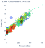 Pump Power vs. Pressure