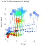 Internal Vacuum vs. Pump