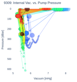 Internal Vac. vs. Pump Pressure