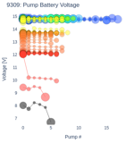 Pump Battery Voltage