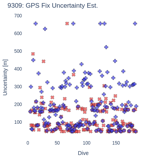 GPS Fix Uncertainty Est.