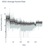 Average Ascent Rate