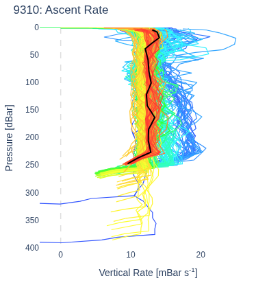 Ascent Rate