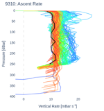 Ascent Rate