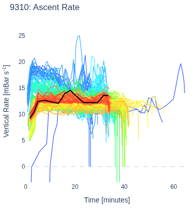 Ascent Rate