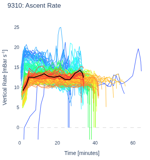 Ascent Rate