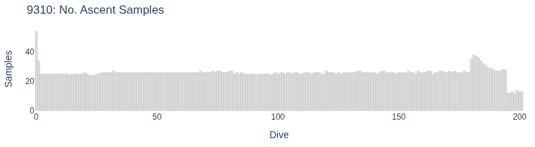 No. Ascent Samples