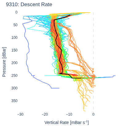 Descent Rate