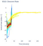 Descent Rate