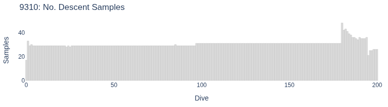 No. Descent Samples