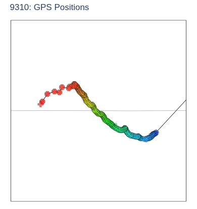 GPS Positions