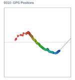 GPS Positions