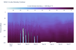 In-situ Density Contour