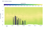 Salinity Contour