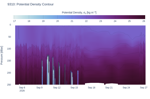 Potential Density Contour