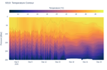 Temperature Contour