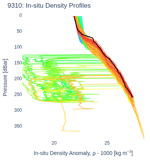In-situ Density Profiles
