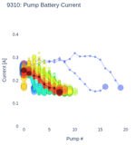 Pump Battery Current