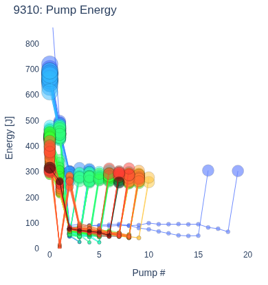 Pump Energy