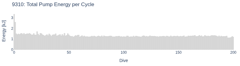 Total Pump Energy per Cycle