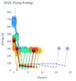 Pump Energy