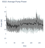 Average Pump Power