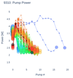 Pump Power