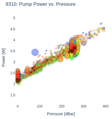 Pump Power vs. Pressure