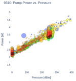 Pump Power vs. Pressure