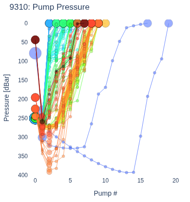 Pump Pressure