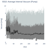 Average Internal Vacuum (Pump)