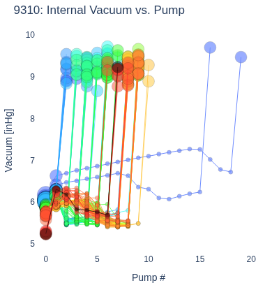 Internal Vacuum vs. Pump