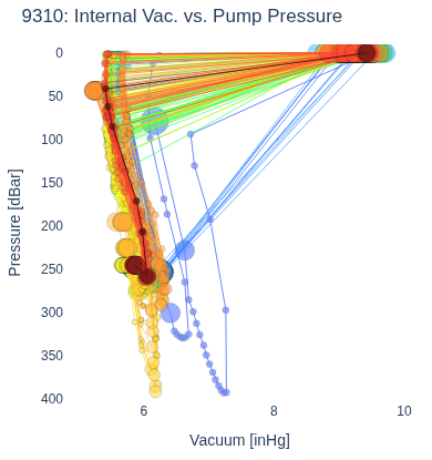 Internal Vac. vs. Pump Pressure