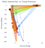 Internal Vac. vs. Pump Pressure