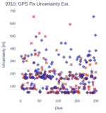 GPS Fix Uncertainty Est.