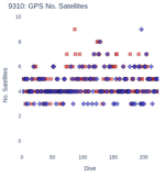 GPS No. Satellites