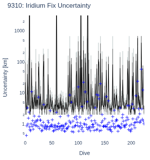 Iridium Fix Uncertainty