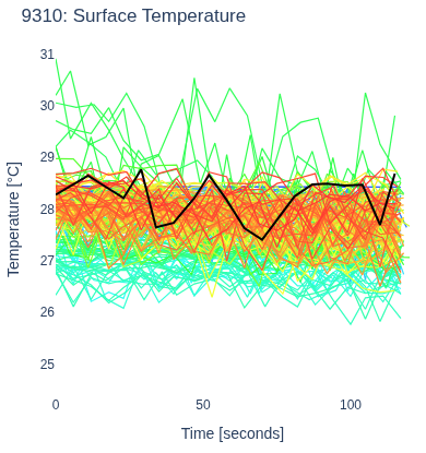 Surface Temperature