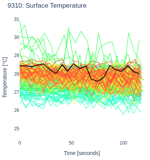 Surface Temperature