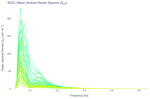 Wave Vertical Heave Spectra (S<sub>ZZ</sub>)