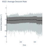 Average Descent Rate