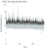 Average Ascent Rate