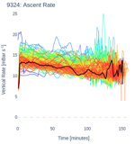 Ascent Rate